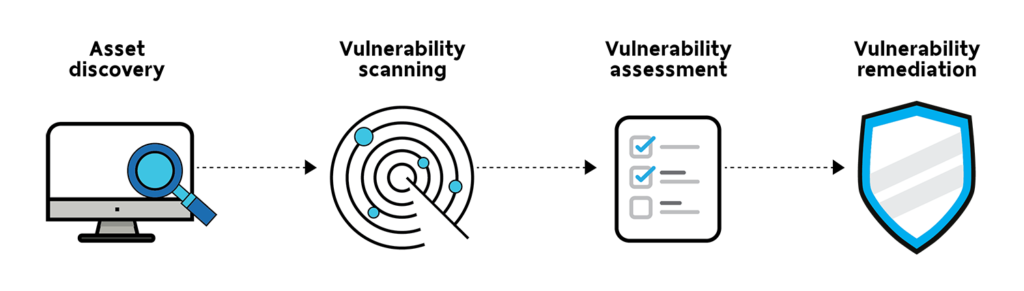 Vulnerability Assessment su sfondo trasparente